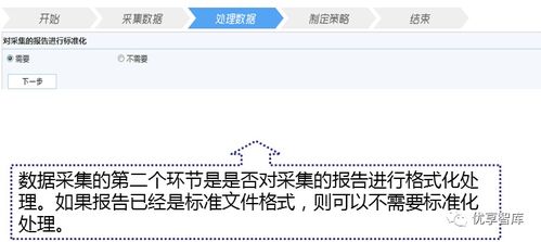 赤壁企业数字化转型及数据中台建设方案